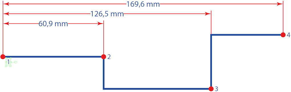 Exemple de cotation en série