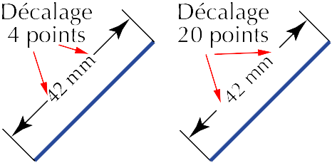 Modification de la distance entre le texte et la ligne.