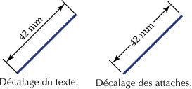 Décalage du texte et des attaches